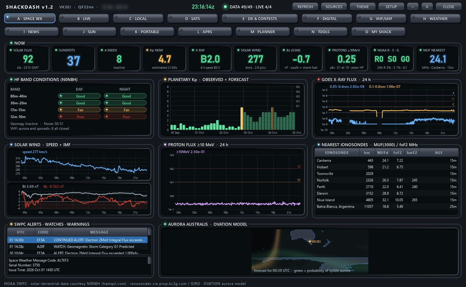 ShackDash space weather tab